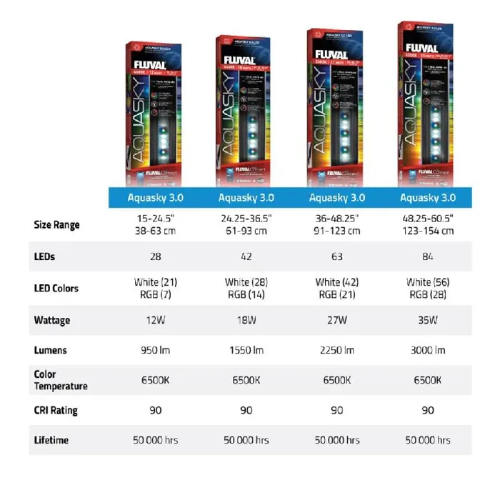 Aquasky 3.0, Led, 18w, 24-36”
