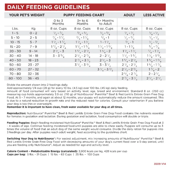 PureVita Beef & Red Lentils 12 lb feeding guidelines